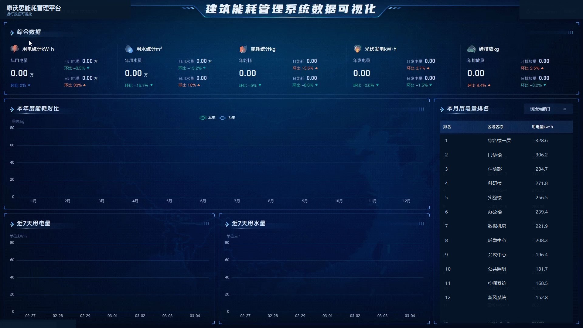 智慧暖通
